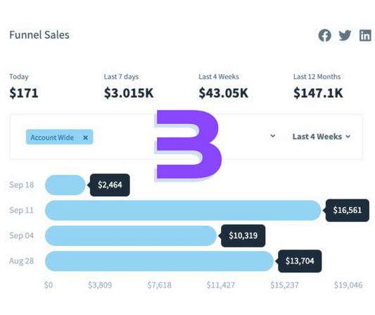 $147k/year selling digital products